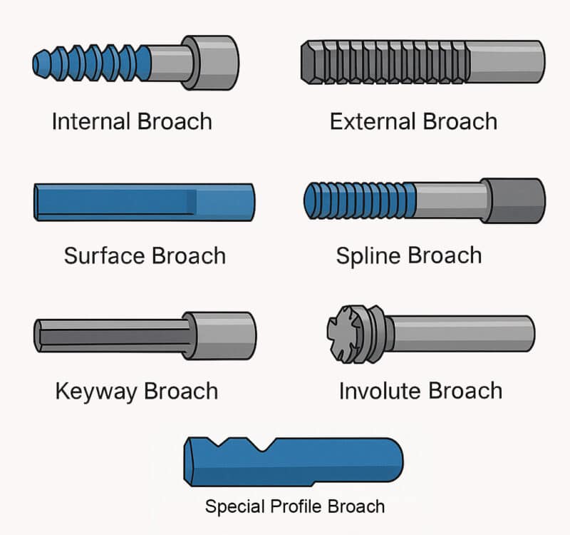 Thread Broach Broach Sharpening